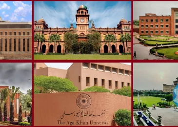 Only 3 universities in Pakistan get 80% development budget from the science ministry